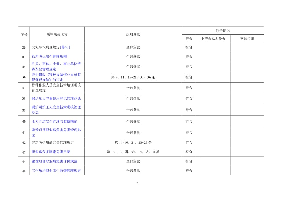 安全生产法律法规、标准和其他要求符合性评价表(2013年3月)_第3页