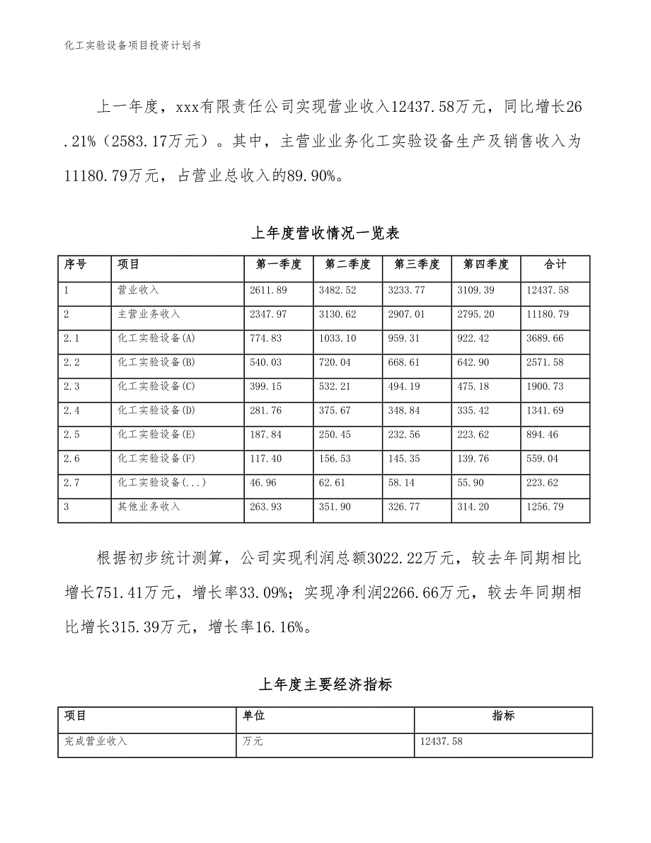 化工实验设备项目投资计划书（参考模板及重点分析）_第3页