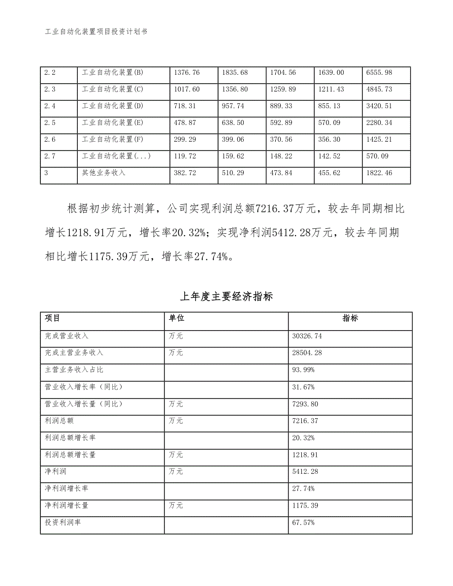 工业自动化装置项目投资计划书（参考模板及重点分析）_第3页