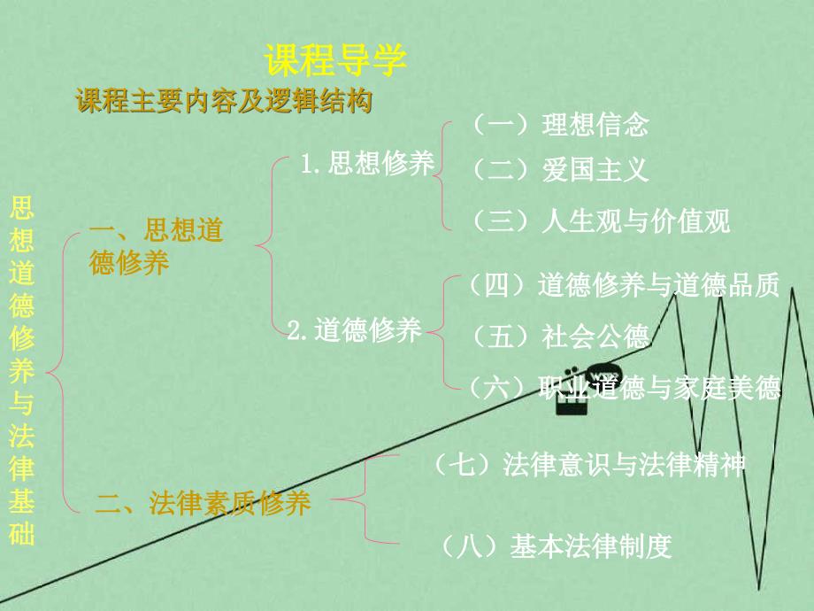 考研政治修养和法基部分复习指导_第3页