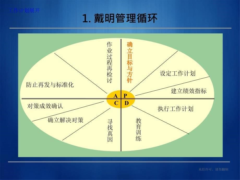 策略规划和目标管理共识建立研讨会工作计划展开_第5页