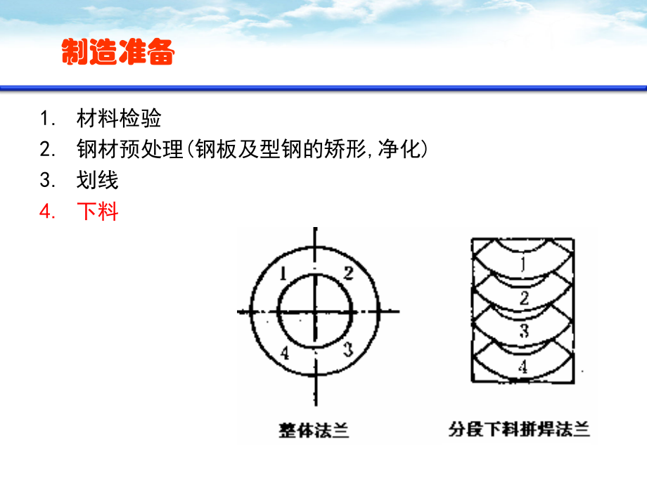 过程装备制造第7讲制造准备_第4页