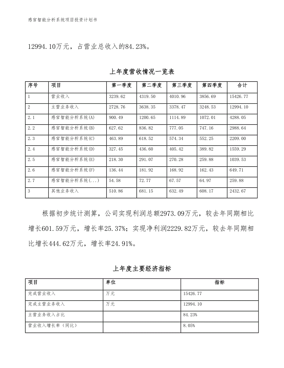 感官智能分析系统项目投资计划书（参考模板及重点分析）_第3页