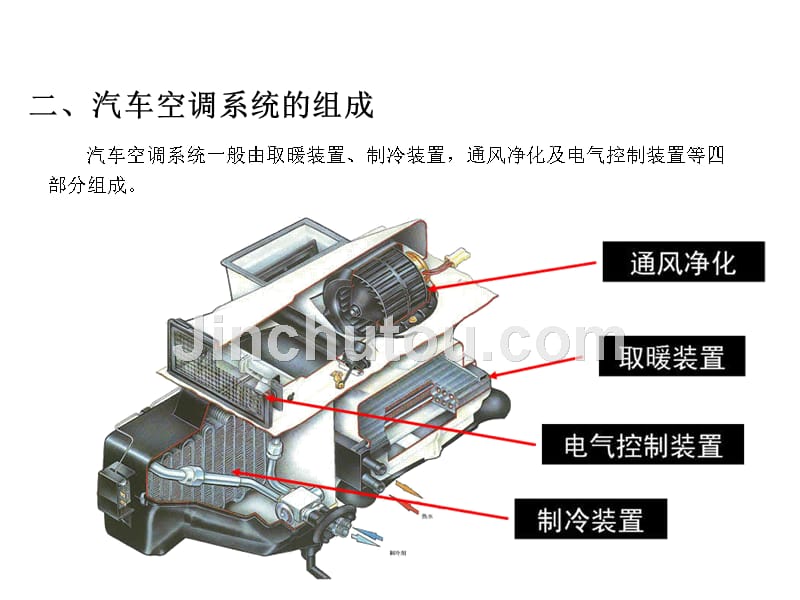 汽车空调系统资料_第4页