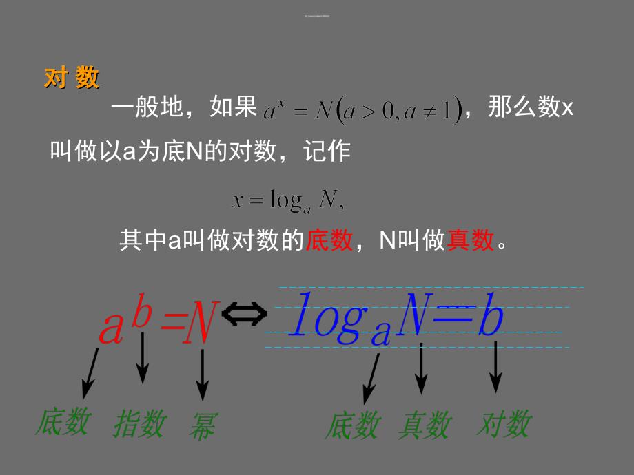 高一数学人教a版必修一《2.2.1-对数与对数运算》课件_第4页