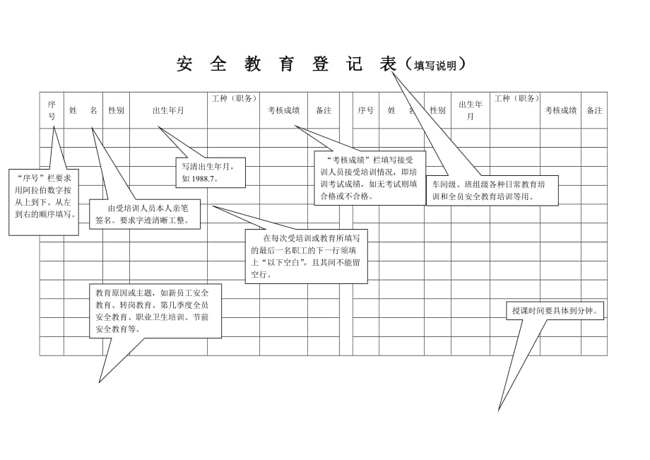 安全教育登记表范本_第4页