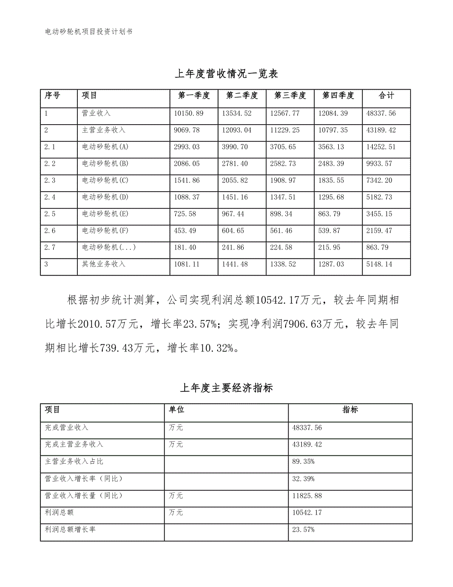 电动砂轮机项目投资计划书（参考模板及重点分析）_第3页