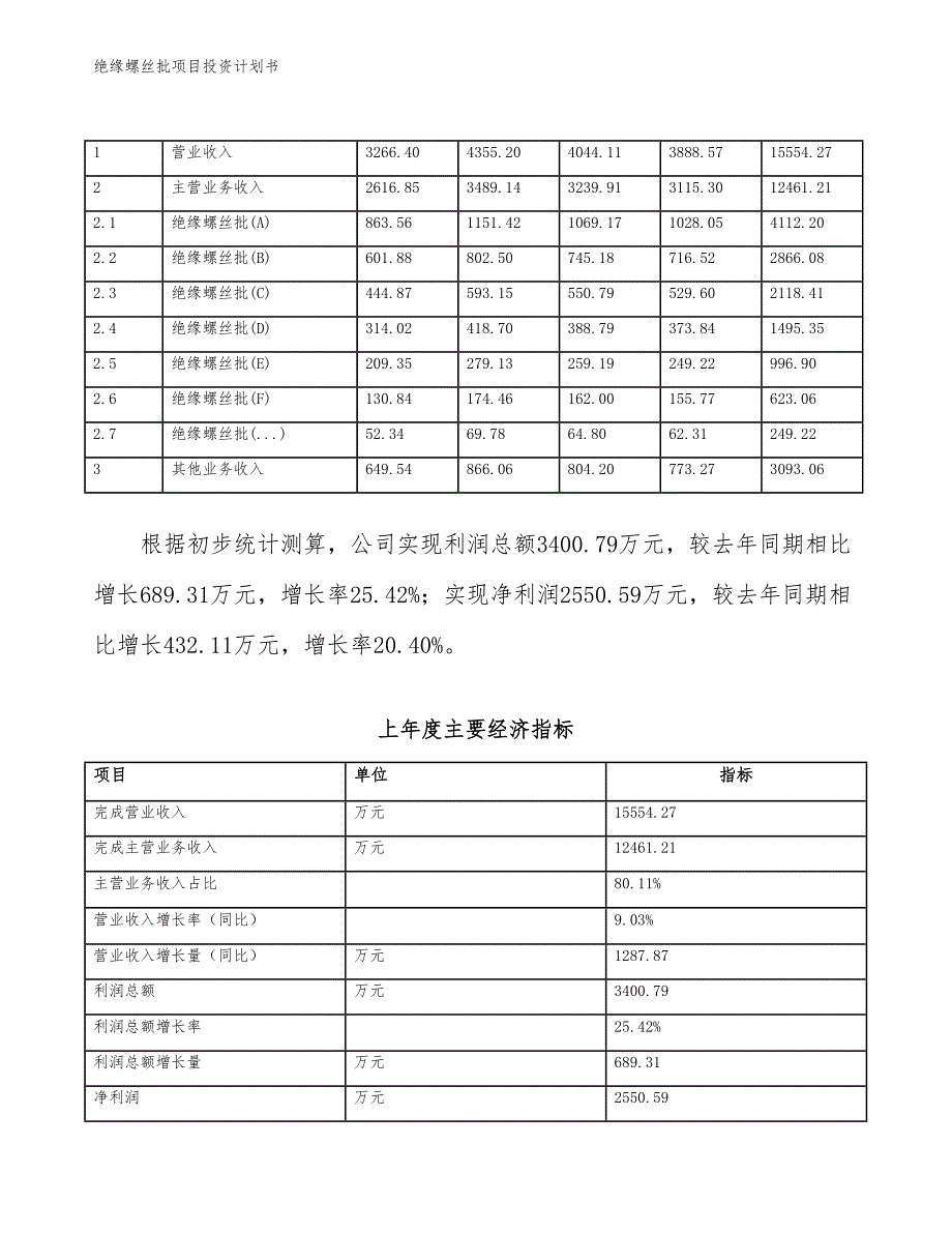 绝缘螺丝批项目投资计划书（参考模板及重点分析）_第3页