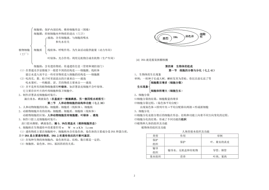 初中生物会考识点梳理_第2页