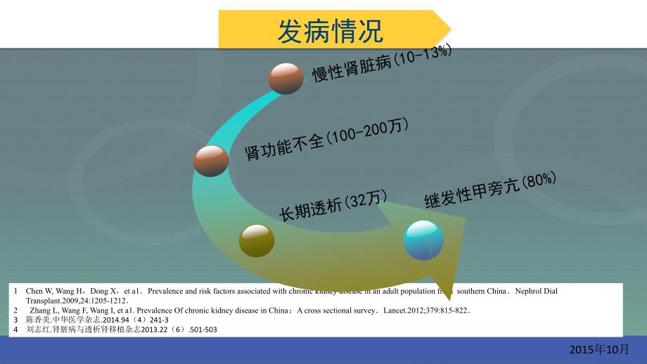 甲状旁腺微波消融科学应用_第2页