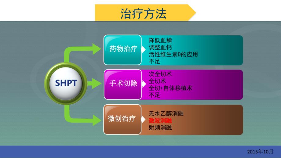 甲状旁腺微波消融科学应用_第4页