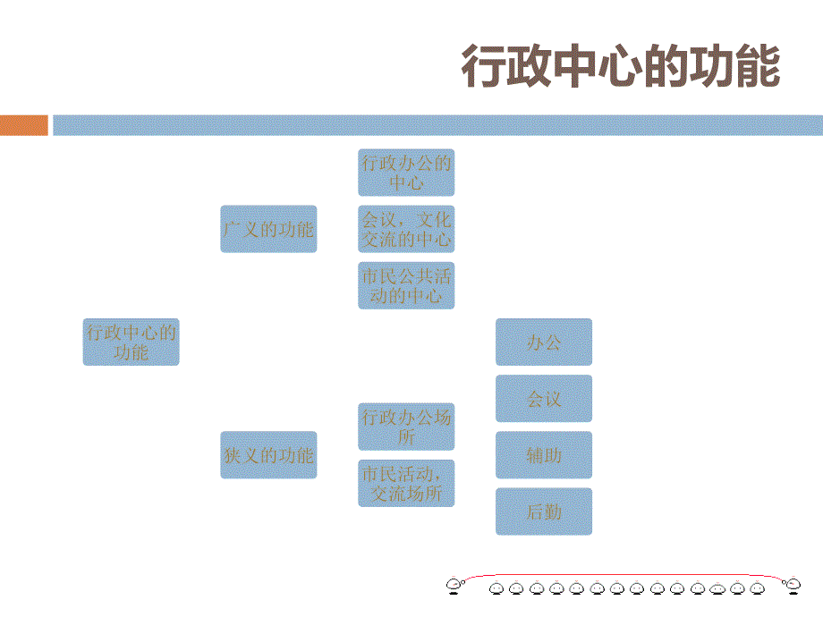 行政中心调研_第4页