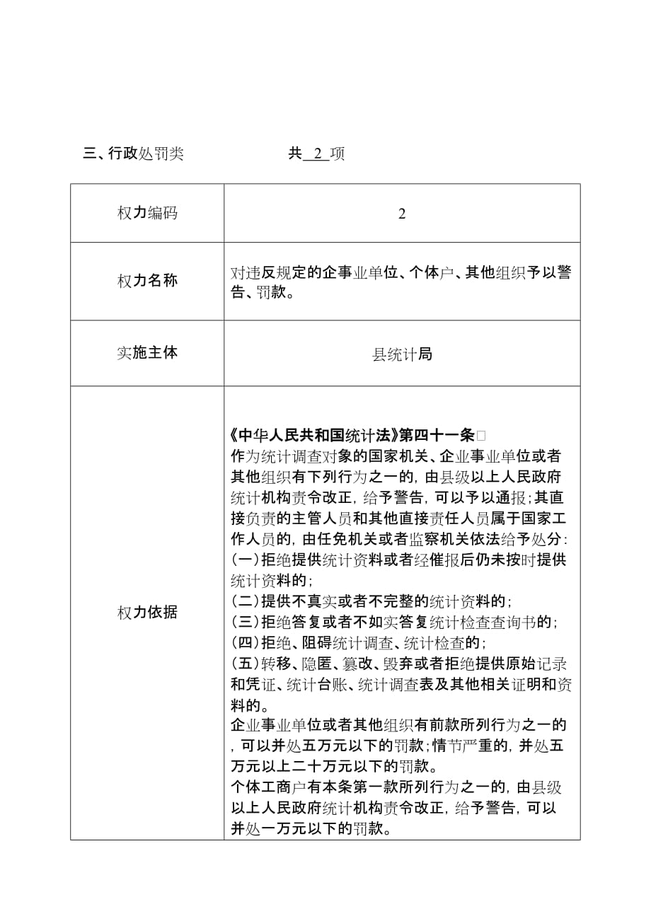 县级行政权力和政务服务事项权力清单_第4页