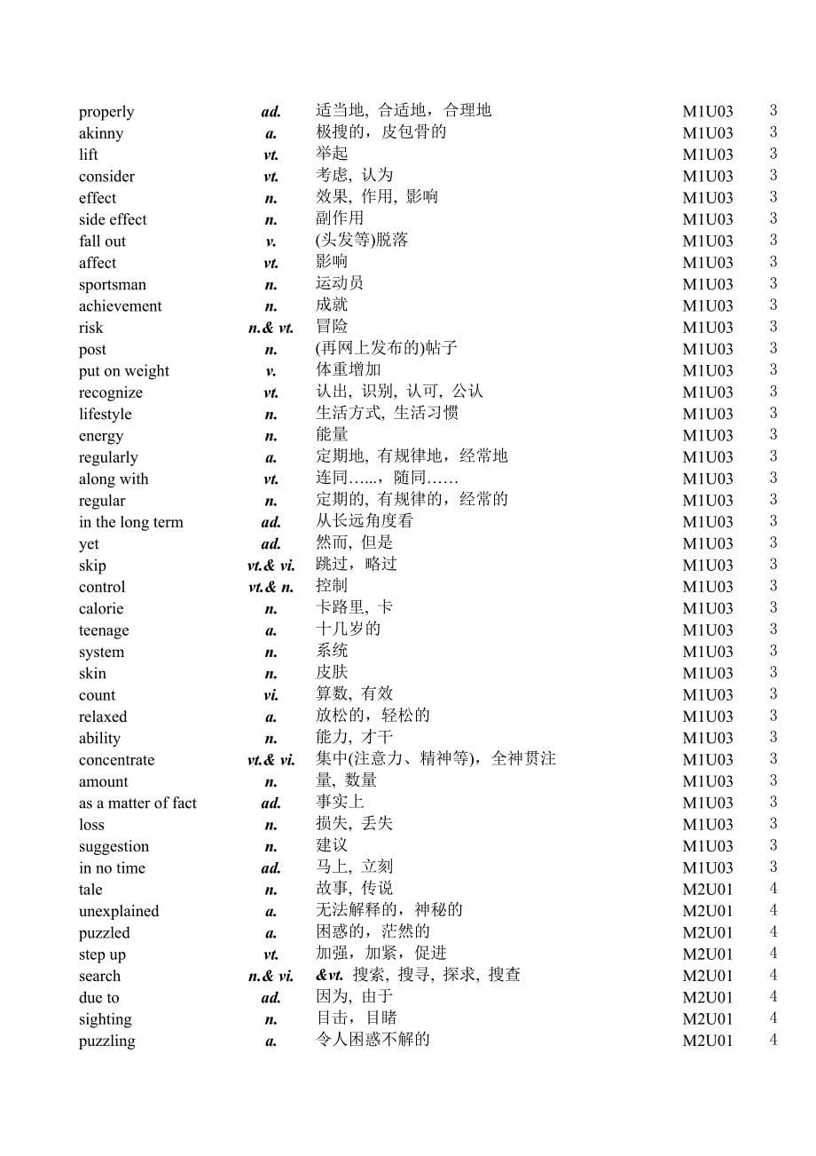 牛津高中英语必修模块15单词表_第5页