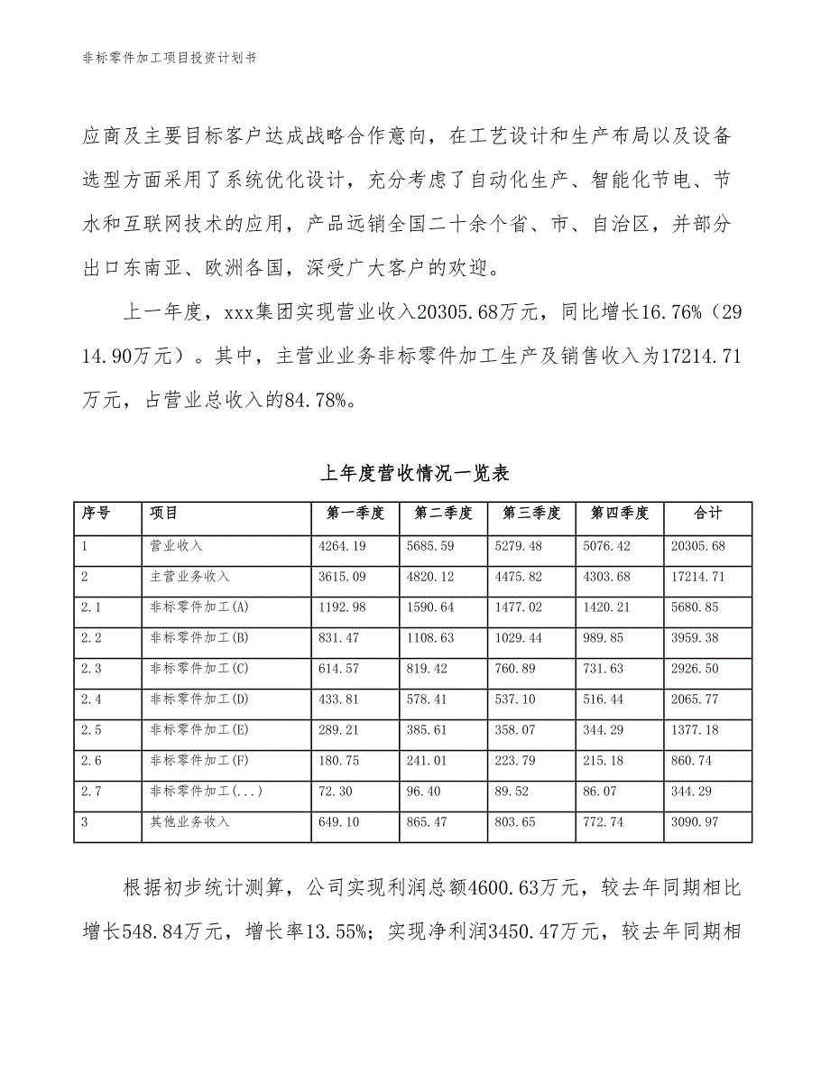 非标零件加工项目投资计划书（参考模板及重点分析）_第3页