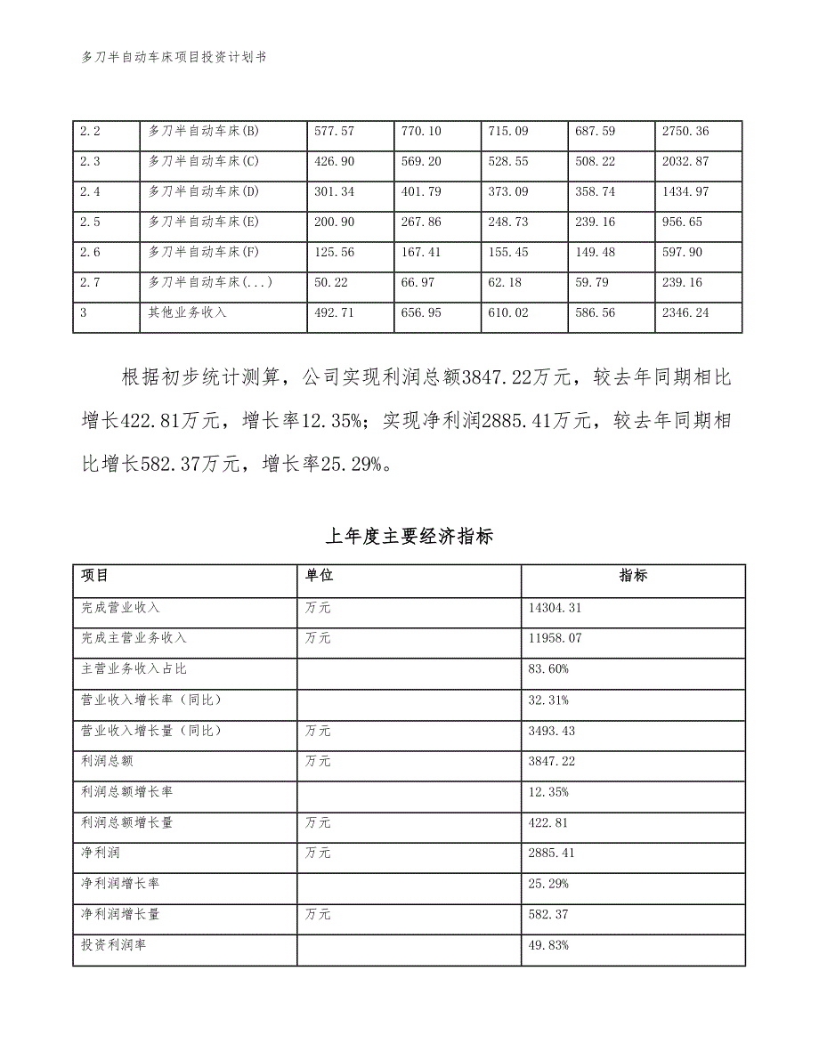 多刀半自动车床项目投资计划书（参考模板及重点分析）_第3页