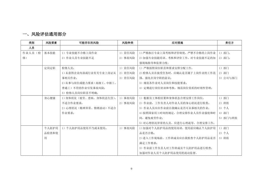 发电机及附属设备作业风险辨识手册概要_第5页