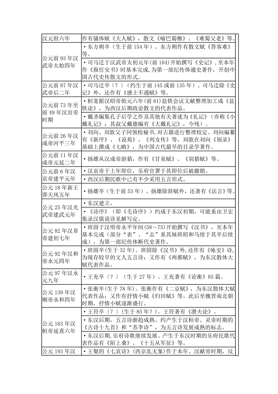 中国文学大事年表_第3页