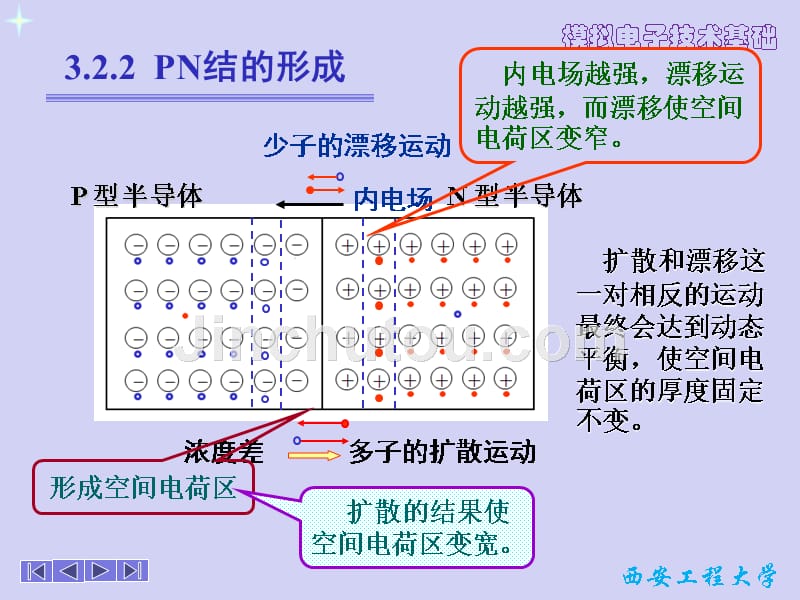 二极管及其基本放大电路2资料_第3页