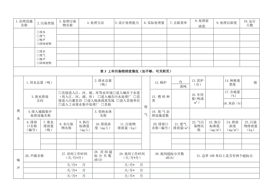 ggfwxzzxsbdj3申报表第三产业排污者_第3页