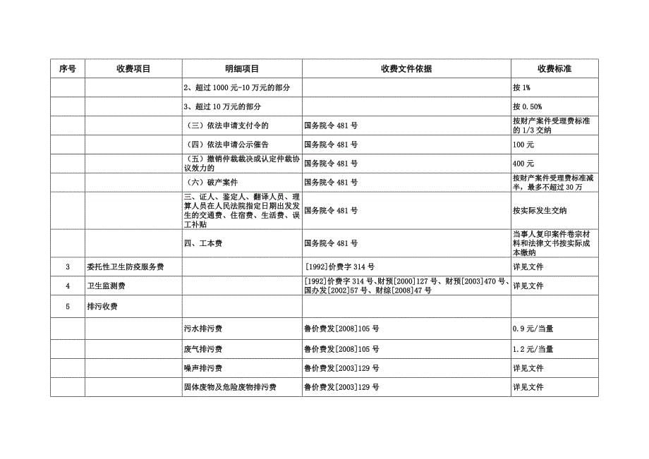 为进一步规范涉企收费行为减轻企业负担优化我县经济_第5页