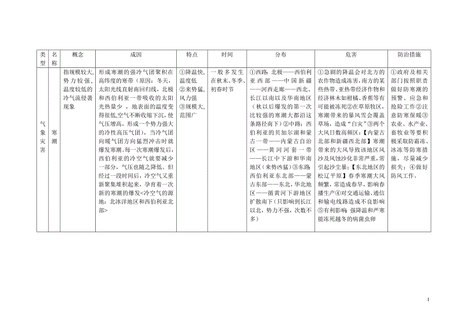 高中地理选修ⅴ自然灾害与防治答题模板_第4页