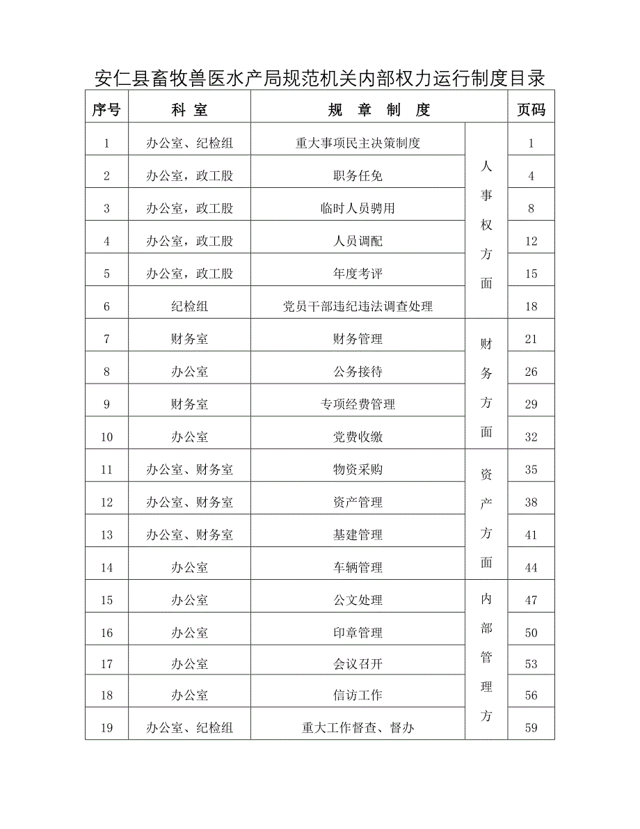 安仁县畜牧兽医水产局规范机关内部权力运行制度汇编_第4页