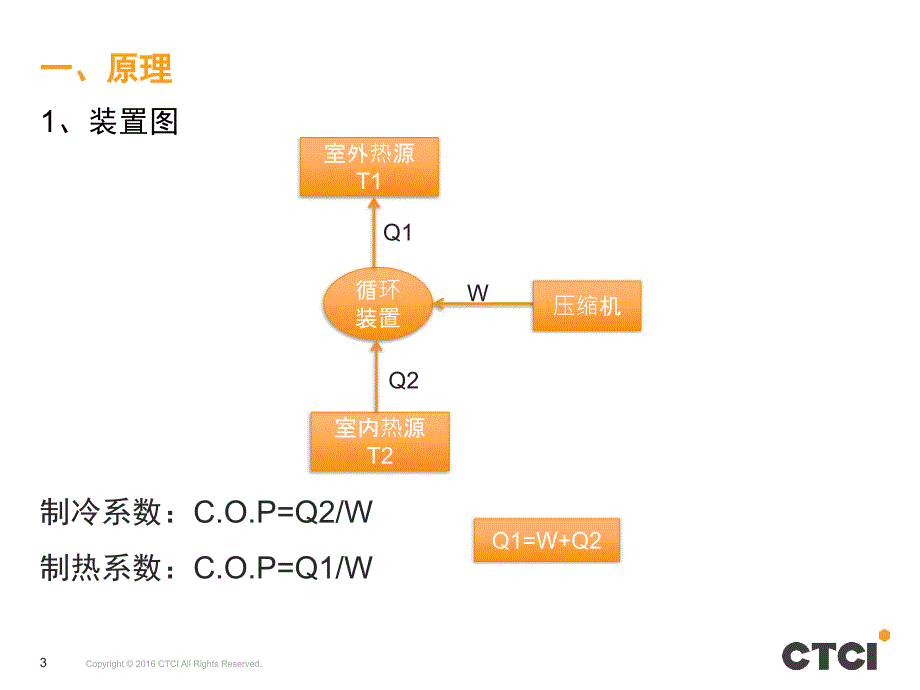 冰水主机及冷却塔的设计与选用_第3页