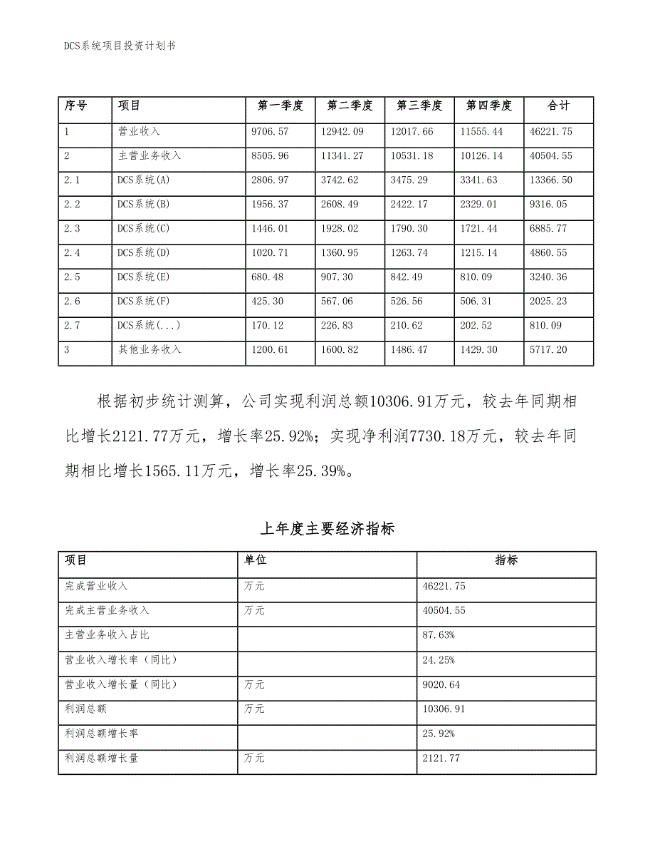 DCS系统项目投资计划书（参考模板及重点分析）_第3页