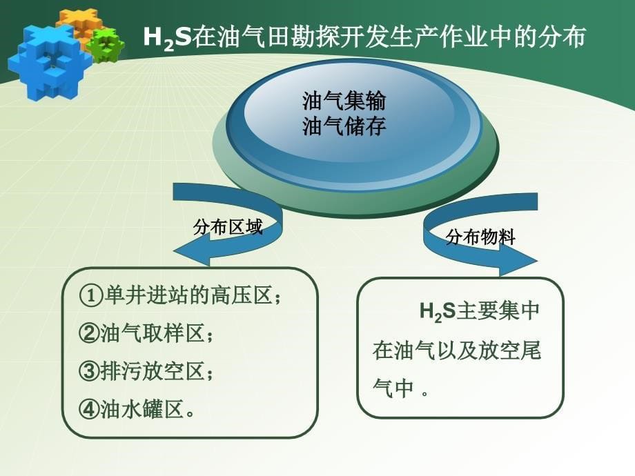 硫化氢知识讲座概要_第5页