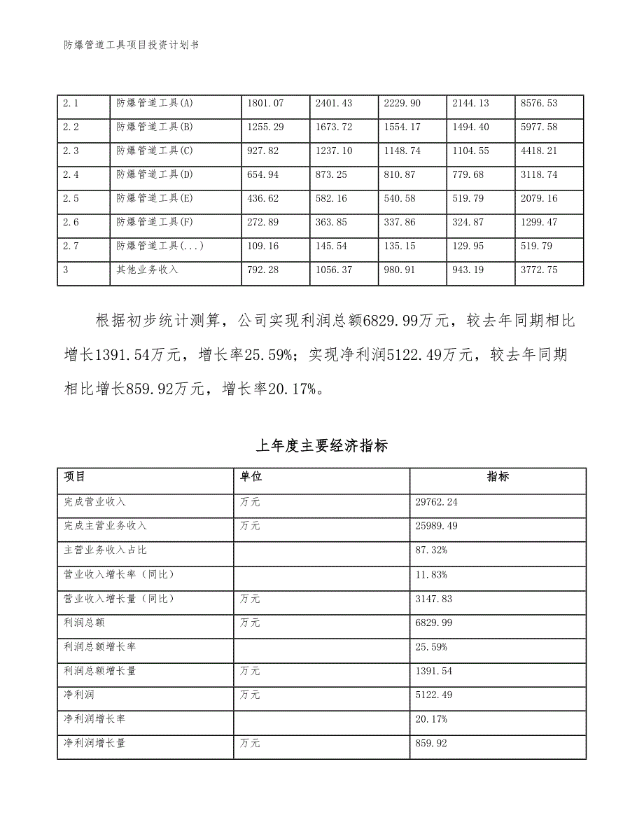 防爆管道工具项目投资计划书（参考模板及重点分析）_第3页