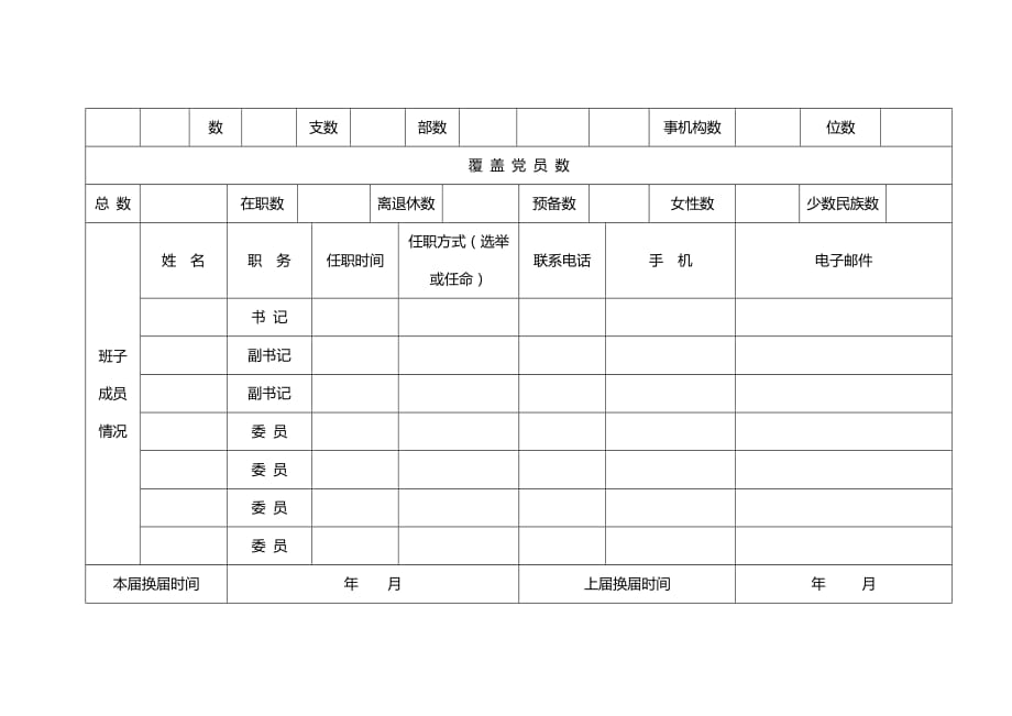 市合作交流系统各单位党组织基本情况表4页_第2页