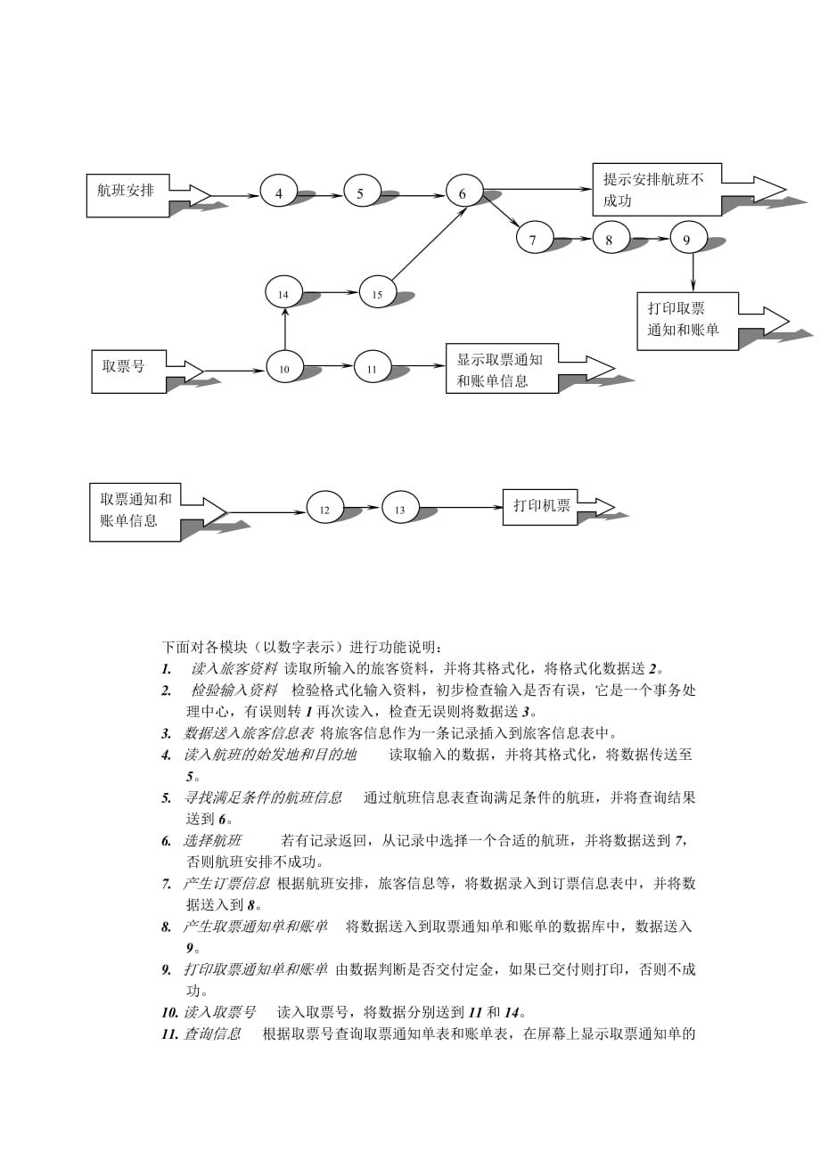 飞机票预定系统4概要设计说明书_第3页