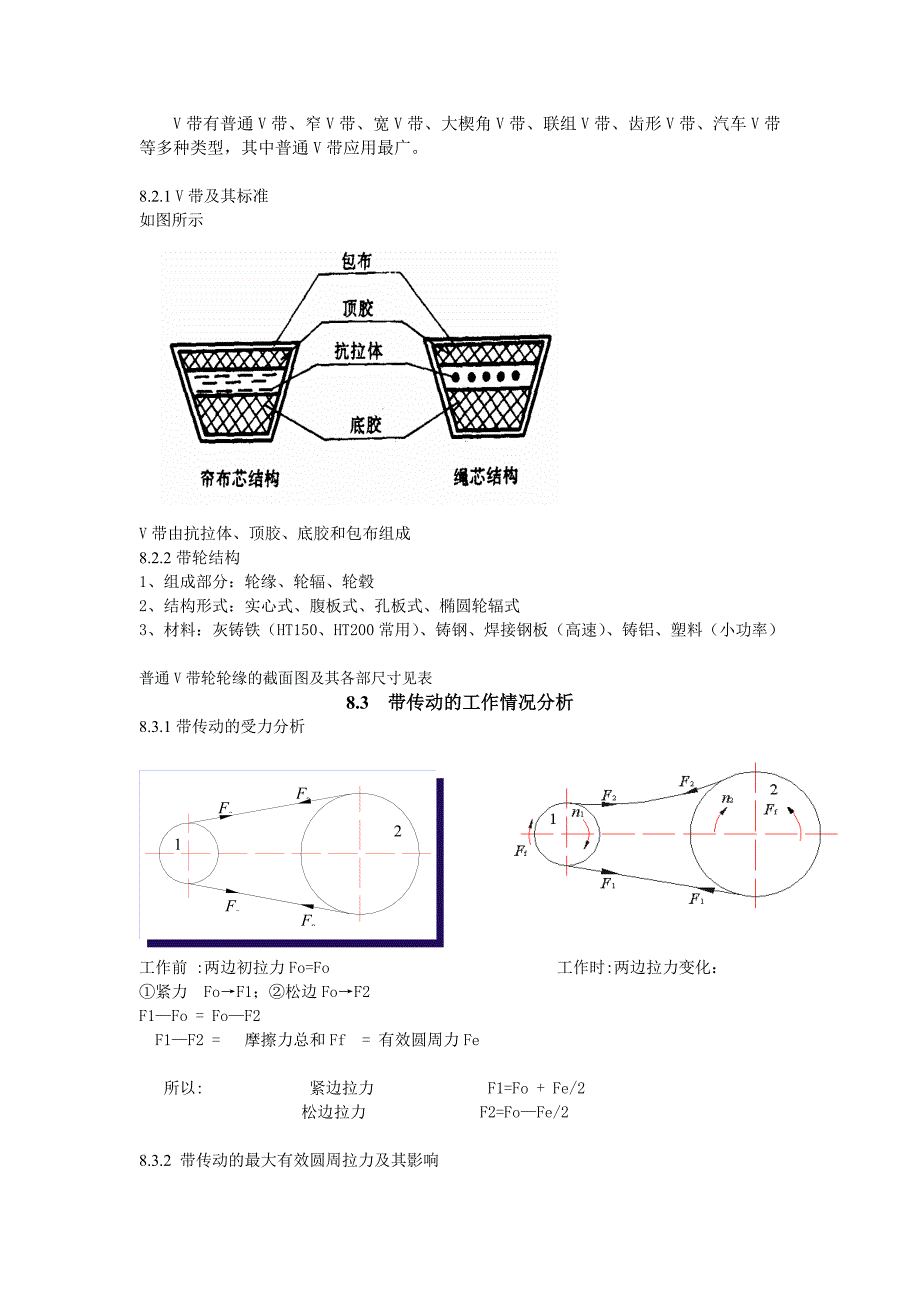 带传动的工作原理和特点_第2页