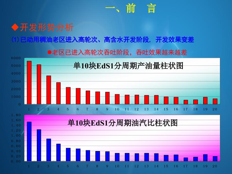 超临界注汽配套工艺研究和科学应用_第4页