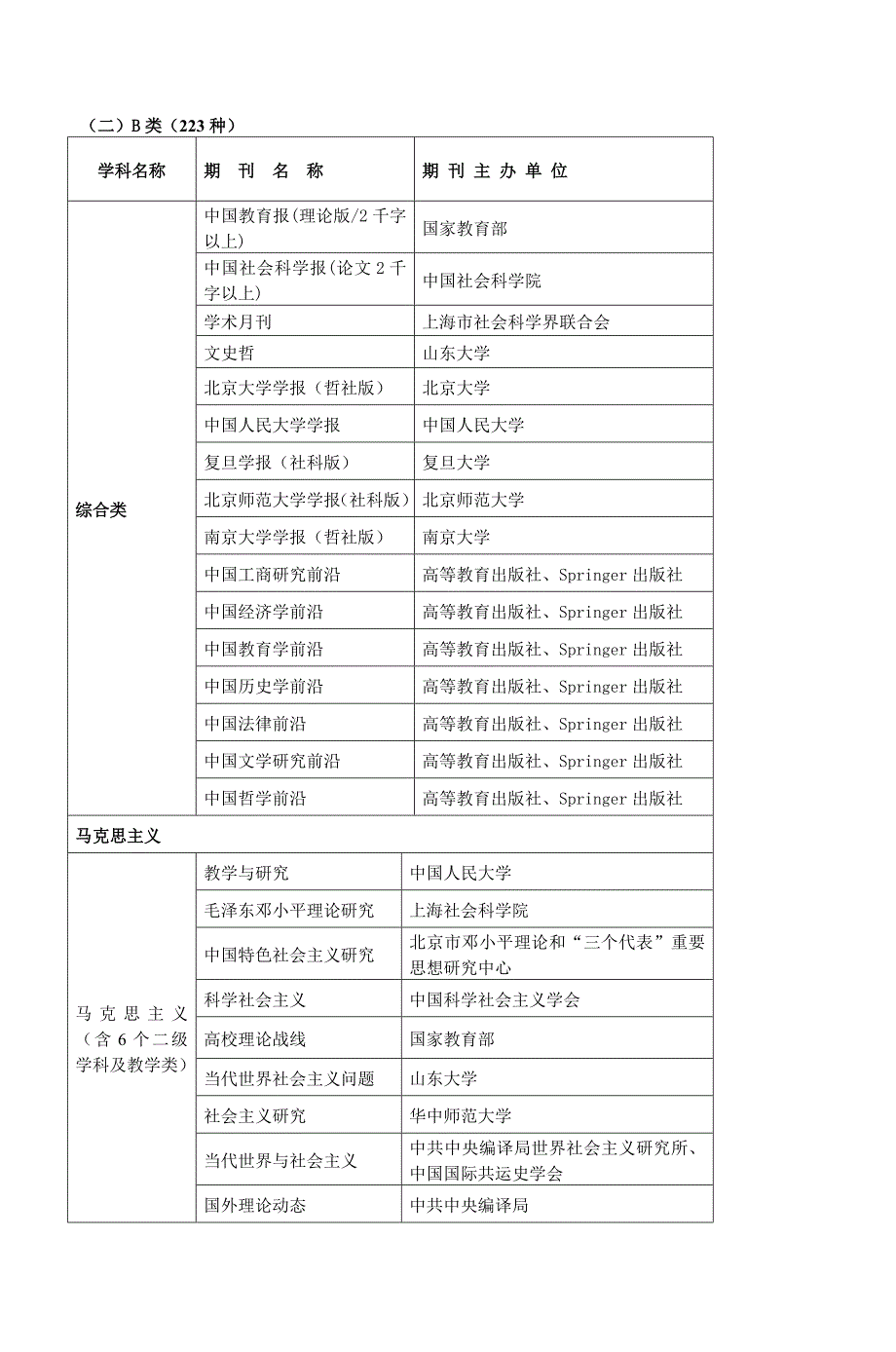 自然科学类学术期刊2012版 - 福建师范大学_第3页