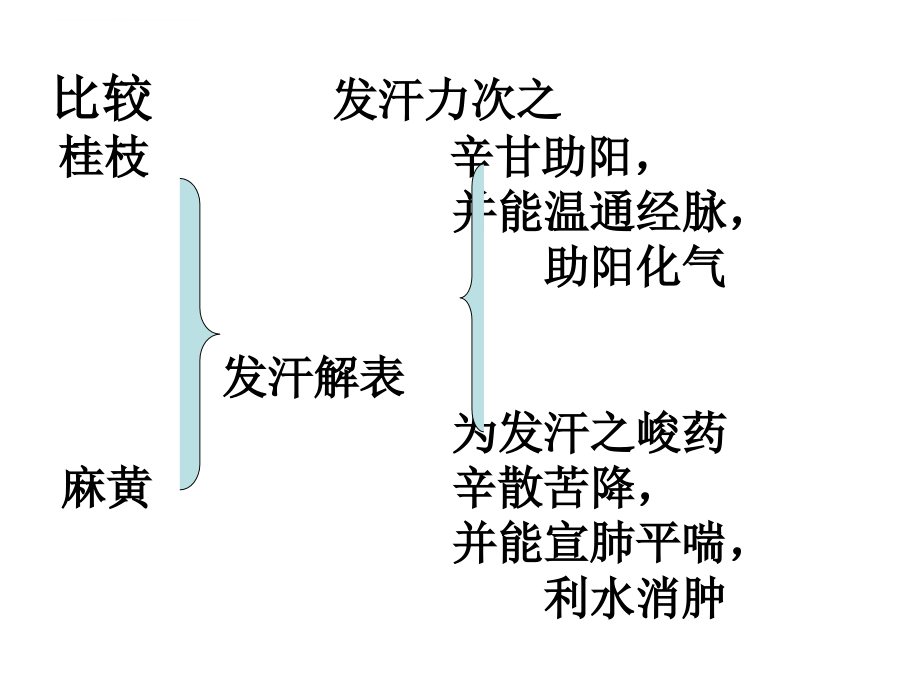 中药比较资料.ppt_第1页