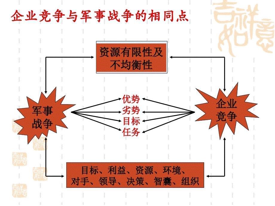 企业战略管理-第一章.ppt_第5页