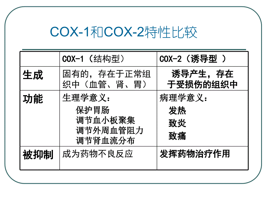 wxr1-2010解热镇痛抗炎.ppt_第4页