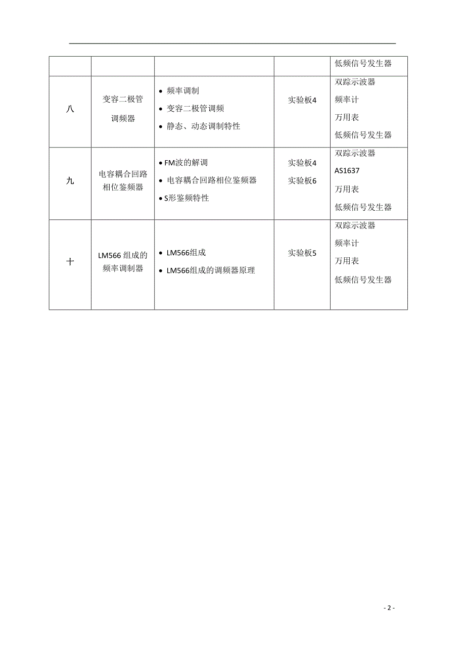 高频电子电路实验汇总_第2页