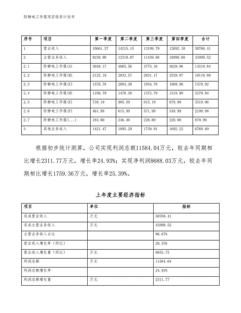 防静电工作服项目投资计划书（参考模板及重点分析）_第3页