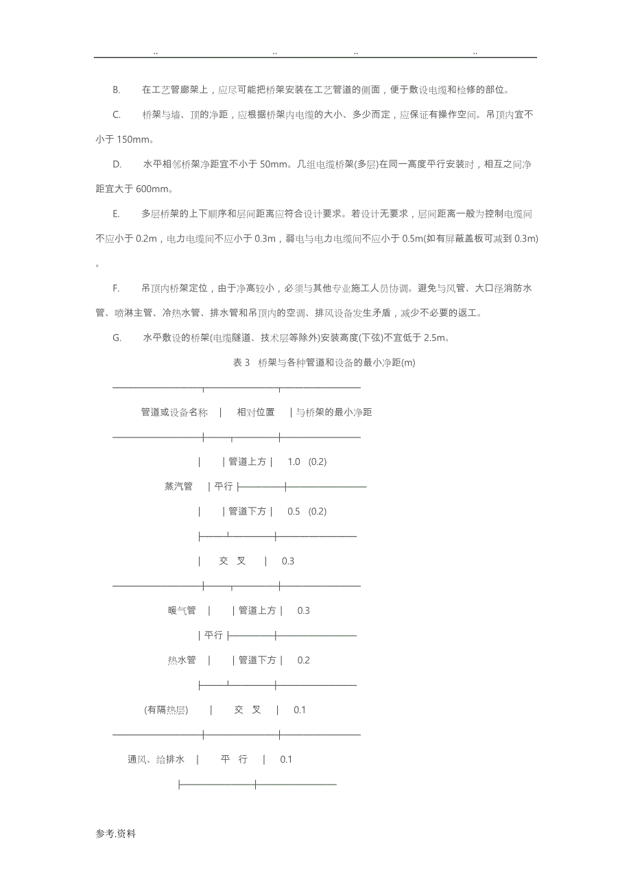 桥架安装规范标准[详]_第4页