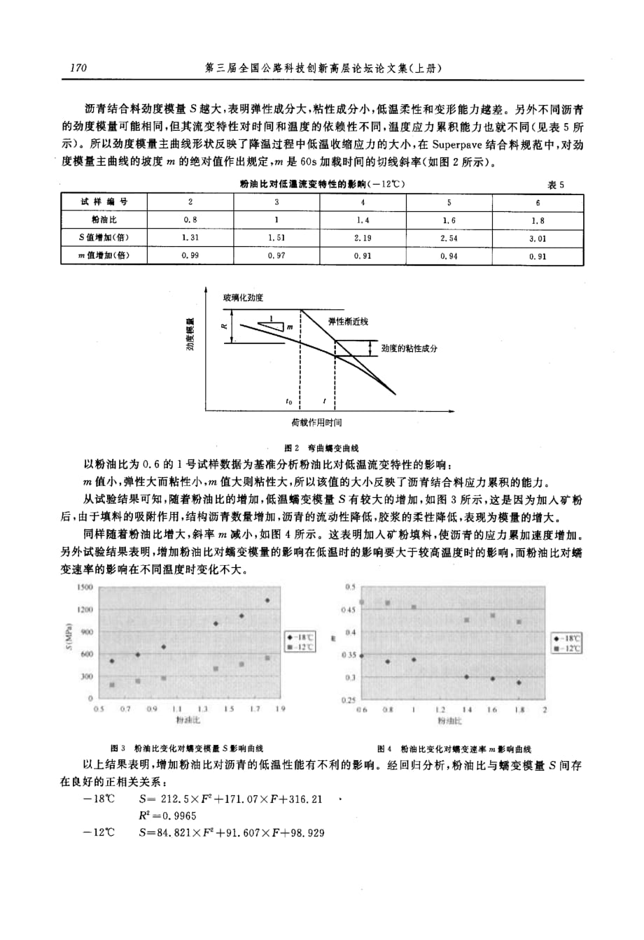 粉胶比对沥青胶浆高低温性能影响研究_第4页