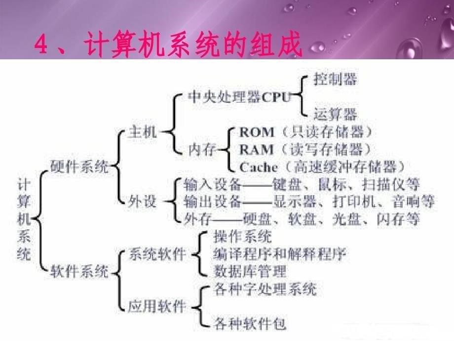 计算机基础知识和基本实际操作_第5页