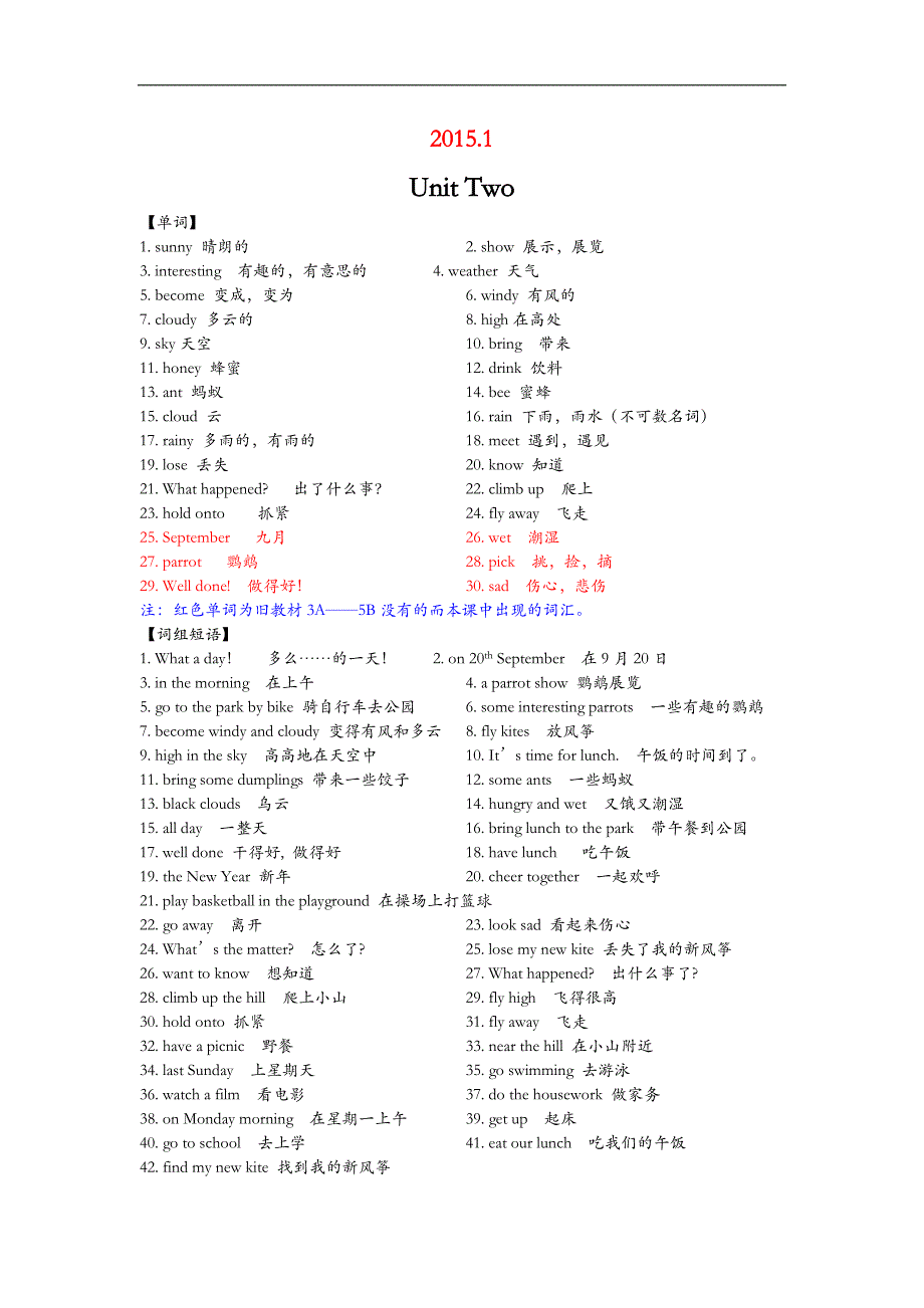 译林6aunit2详细知识点汇编_第1页