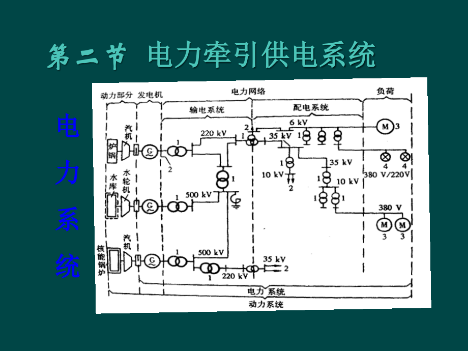 高速列车牵引供电系统_第3页