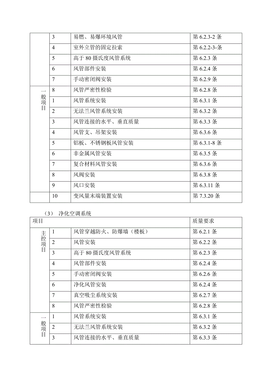 通风与空调工程施工质量监理实施细则通用版_第4页