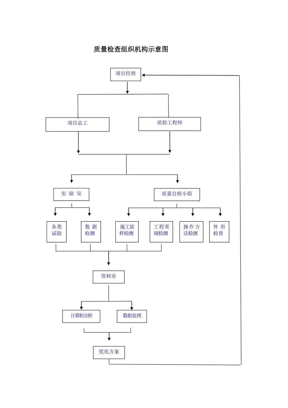 高速公路质量保证体系与措施_第4页