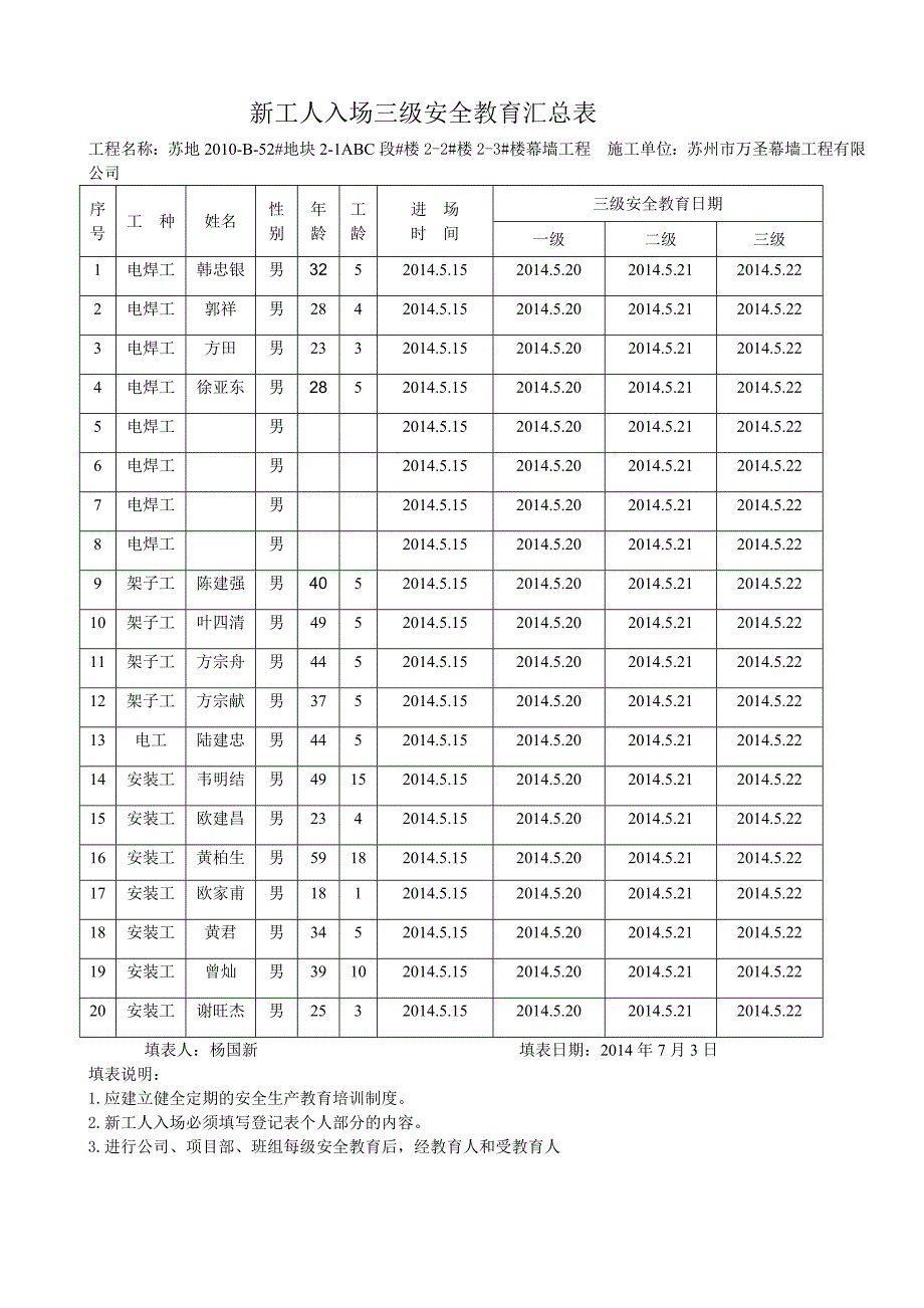 建筑三级安全教育表格大全（i）_第1页