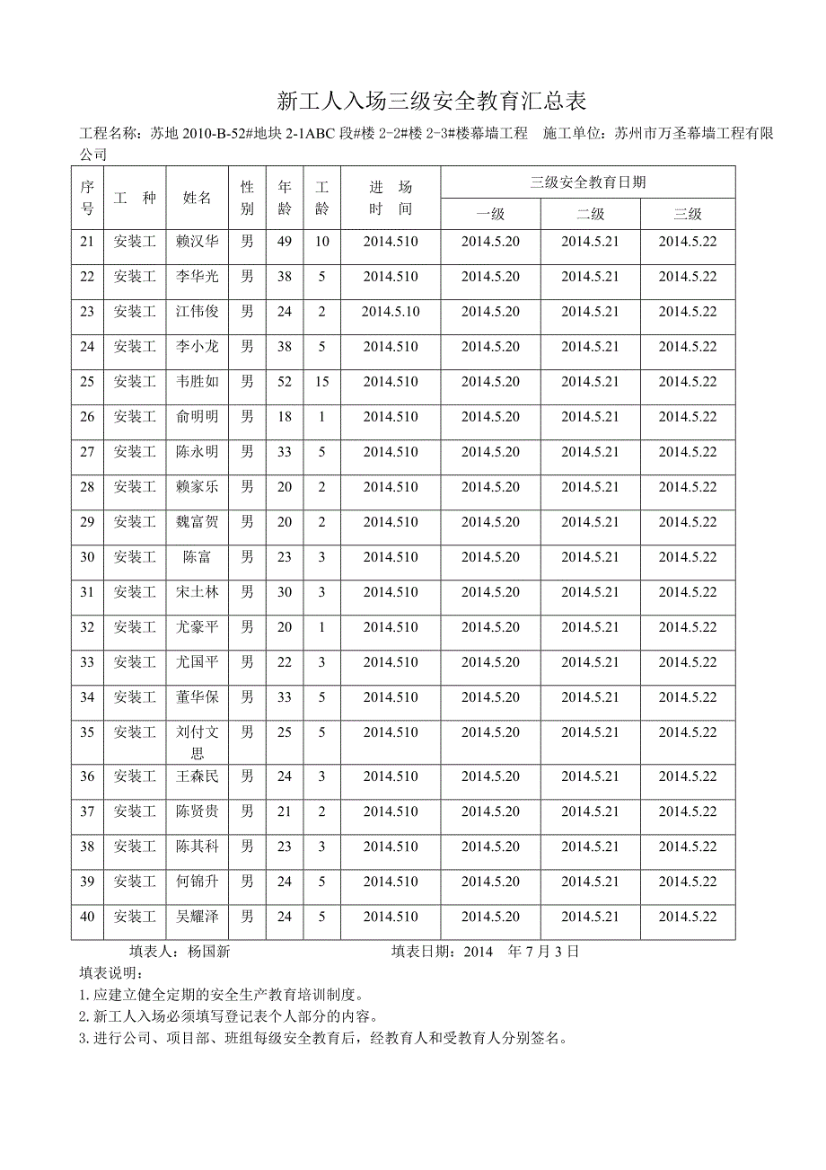 建筑三级安全教育表格大全（i）_第2页